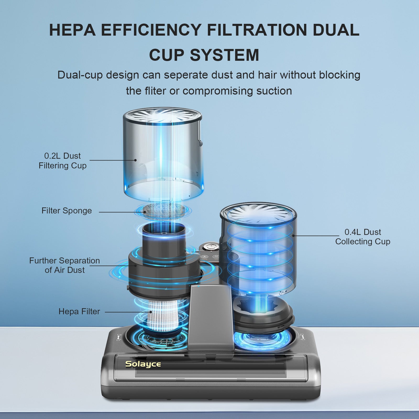 Solayce BV200 double cup smart mite cleaner